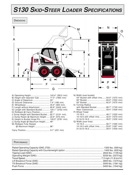 history skid steer loader|skid steer loader specs.